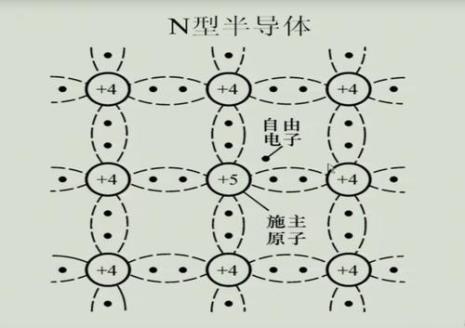 在p型半导体中什么是多数载流子