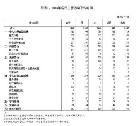 北京中等收入群体标准