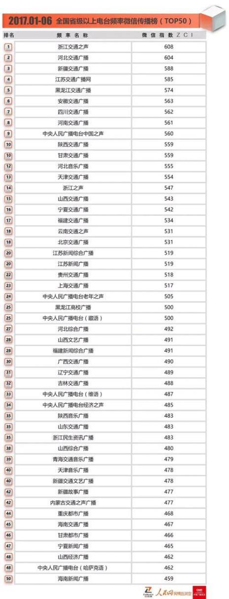 南阳城市广播频率是多少