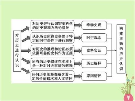 历史核心素养5大维度