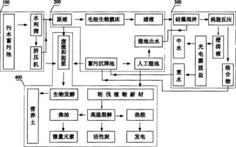 什么叫物化处理工艺