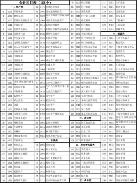会计六大要素分类表