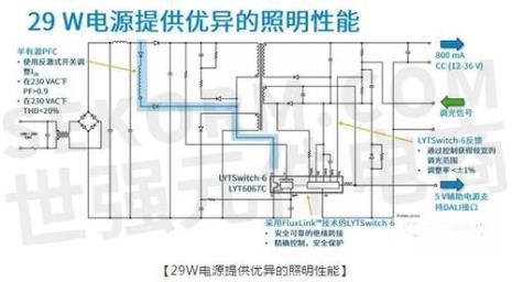 dali调光原理