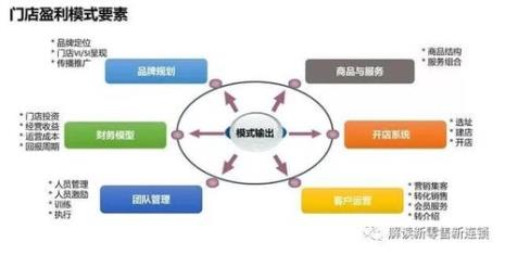 ppt盈利模式