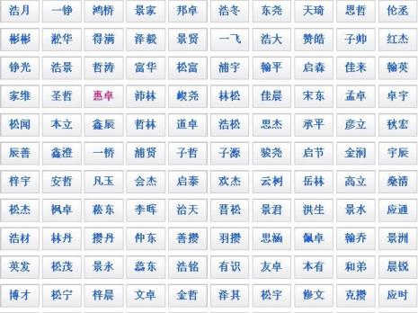 父亲姓张的宝宝取什么名字好听
