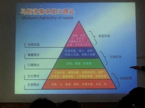 马斯洛需求层次理论的含义