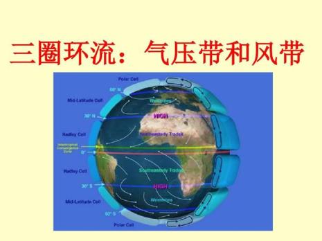 三圈环流示意图及解析