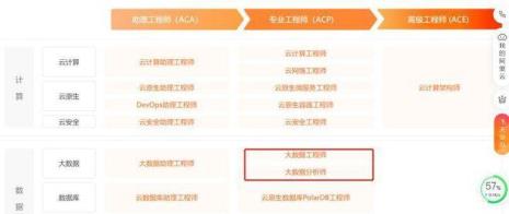 数据分析师前景怎么样