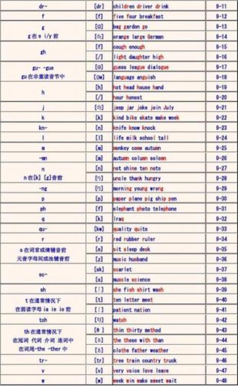 什么是单元音音素