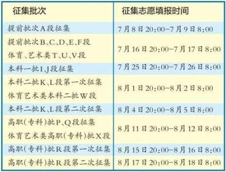 怎样知道自己要不要填征集志愿