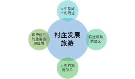 旅游乡村该如何规划