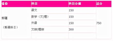 2022年高考是按裸分提档还是赋分