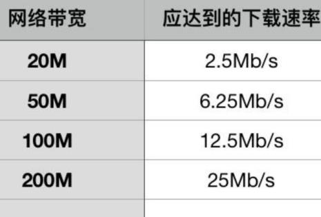 kbs是多少网速