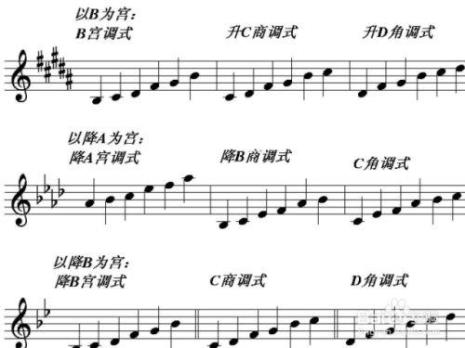 音乐的调从高到低是怎么排列的