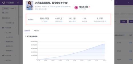 小红书直播带货佣金多少