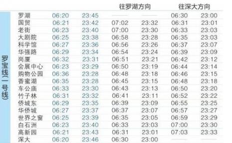 罗宝线的线路站点
