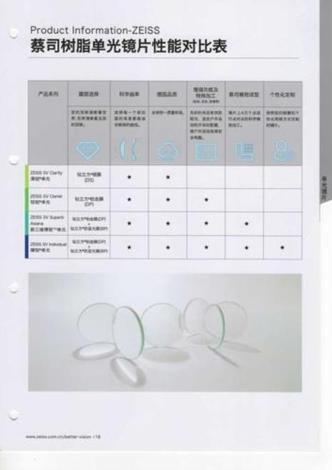 蔡司新清锐镜片的优缺点