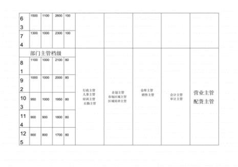 职务职级是什么意思