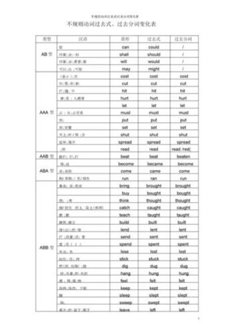 动词的三单形式变化规则是什么
