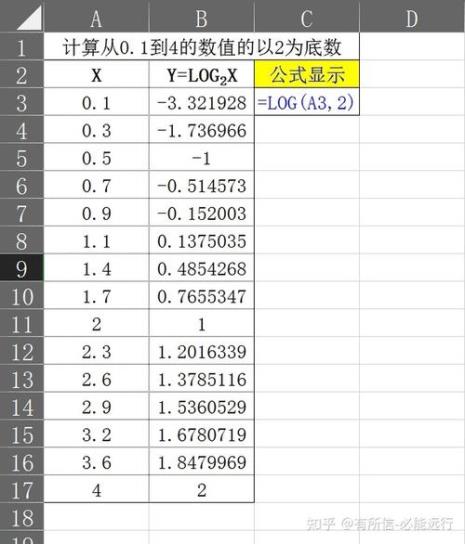 对数的底数可以为0吗