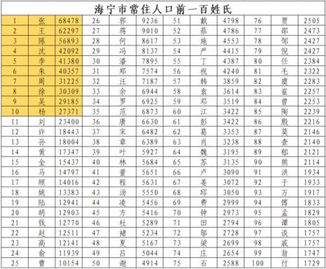眭姓百家姓排第几位