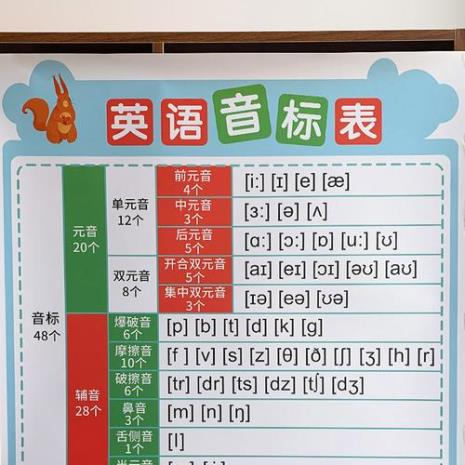 英语音标有多少个分别是什么