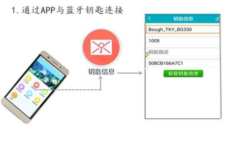 蓝牙网络是什么意思