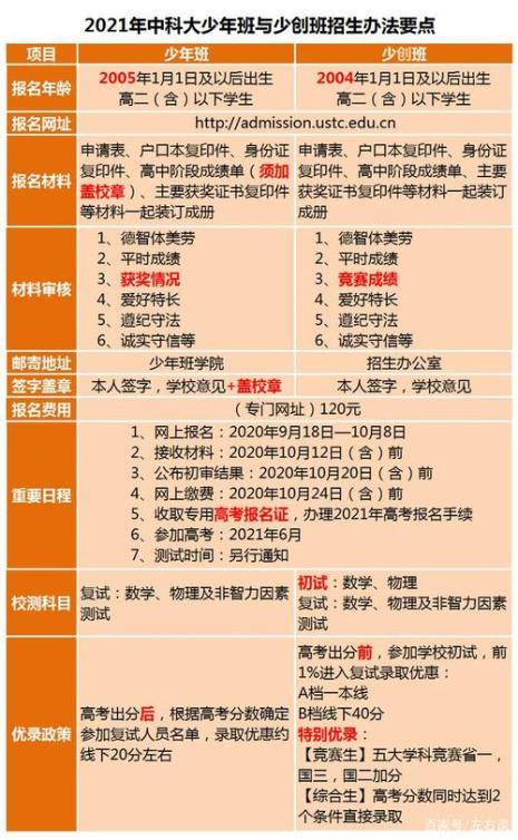 中科大少创班初试时间