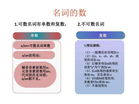 以f或fe结尾的复数加s的词有哪些