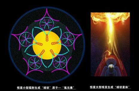 能量波和粒子的区别