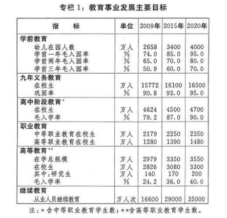 九年义务教育目的是什么