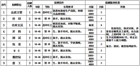 品质文员新手好做吗