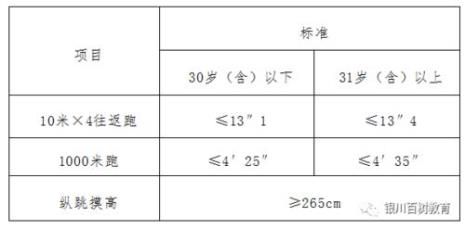 纵跳摸高多少合格