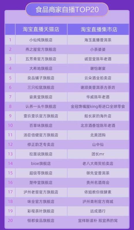 淘宝上卖茶叶要什么证件