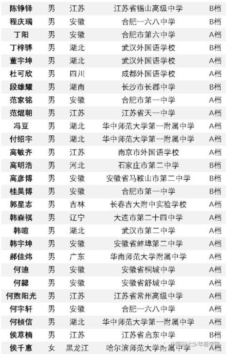 中科大少年创新班有什么专业