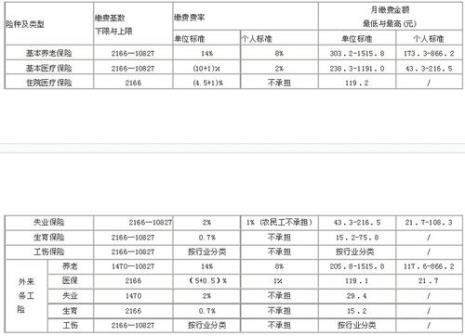 社保的利息是怎么计算的