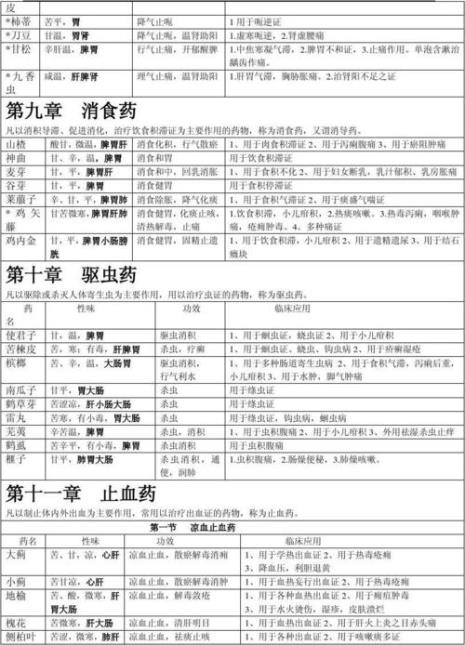 中药学与药学有什么区别