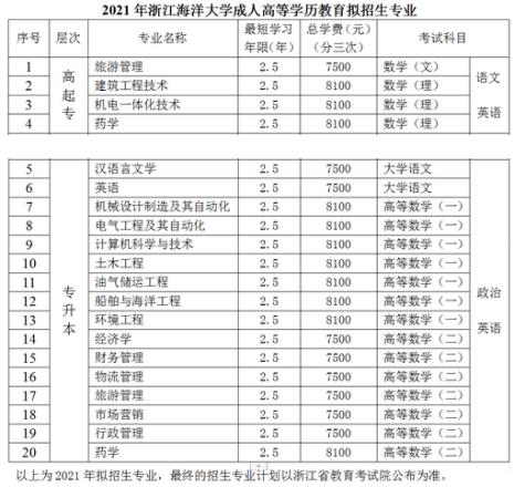 浙江海洋大学英语专业是几本