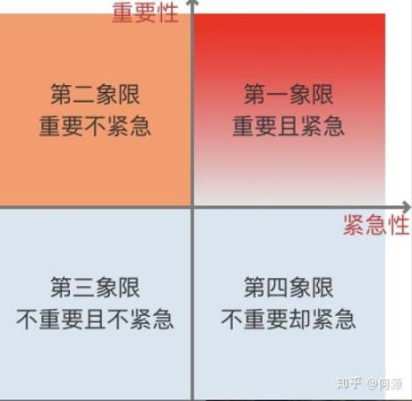 封锁四象限指的是哪四象限