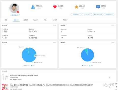 小红书数据分析