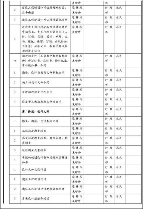 什么是项目档案管理卷