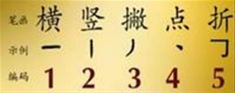 九键26键手写笔画五笔哪种最快