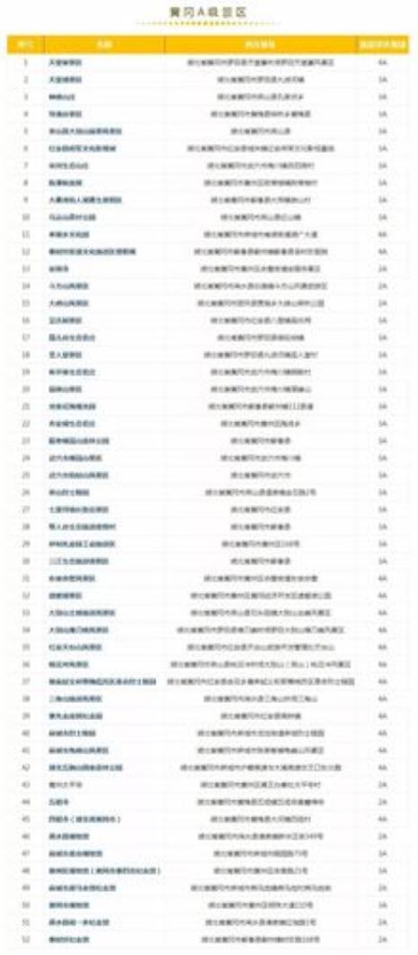 神农架旅游年卡怎么办