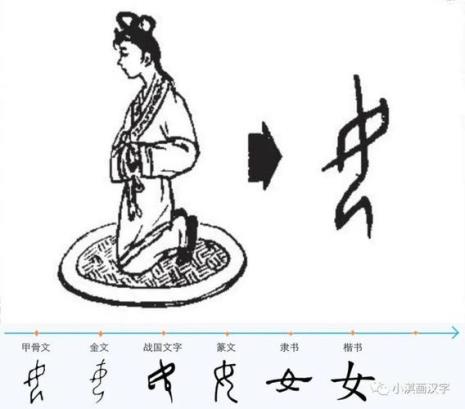 女字底部的字有哪些