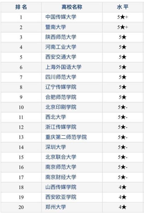服表专业有前途吗