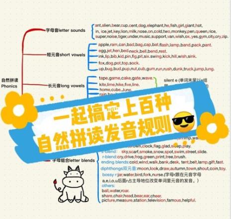 ban和bian的拼读区别