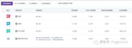 小红书的浏览量怎么算