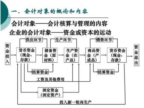 会计三要素与六要素
