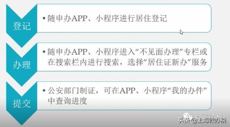 威海网上申请居住证流程