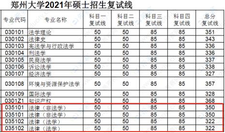 法硕复试总分多少分